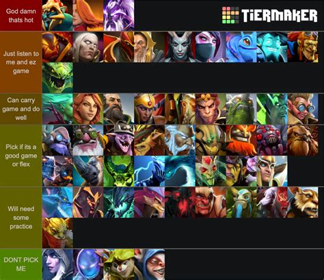 7.35d meta|Dota 2 heroes tier list in patch 7.35d (April 2024) .